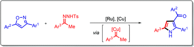 Graphical abstract: Ru(ii)-Catalyzed, Cu(ii)-mediated carbene migratory insertion in the synthesis of trisubstituted pyrroles from isoxazoles