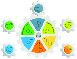 Graphical abstract: Recent progress in the nitration of arenes and alkenes