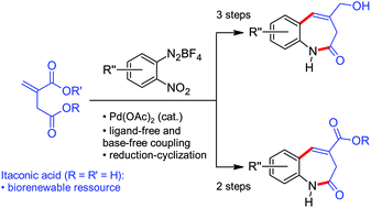 Graphical abstract: Matsuda–Heck arylation of itaconates: a versatile approach to heterocycles from a renewable resource
