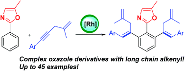 Graphical abstract: Rh(iii)-Catalyzed olefination to build diverse oxazole derivatives from functional alkynes