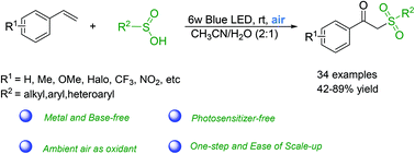 Graphical abstract: Photosensitizer-free synthesis of β-keto sulfones via visible-light-induced oxysulfonylation of alkenes with sulfonic acids