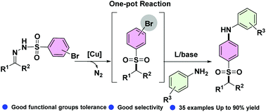 Graphical abstract: Copper-catalyzed sulfonylation of N-tosylhydrazones followed by a one-pot C–N bond formation