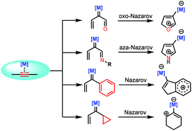 Graphical abstract: Recent progress towards the transition-metal-catalyzed Nazarov cyclization of alkynes via metal carbenes