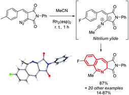 Graphical abstract: Tricyclic 2-benzazepines obtained via an unexpected cyclization involving nitrilium ylides