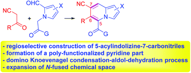 Graphical abstract: A regioselective [4 + 2] annulation approach to 5-acylindolizine-7-carbonitriles: generation of poly-substituted pyridines