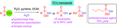 Graphical abstract: Selective hydrolysis of phosphorus(v) compounds to form organophosphorus monoacids