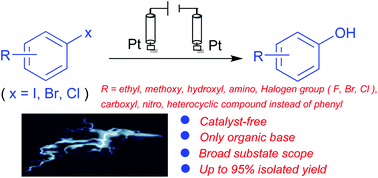 Graphical abstract: Electrochemical-induced hydroxylation of aryl halides in the presence of Et3N in water