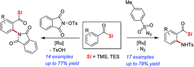 Graphical abstract: Ruthenium-catalyzed C–H amination of aroylsilanes