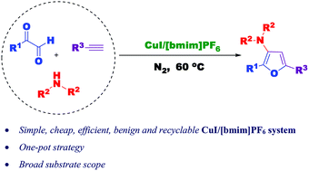 Graphical abstract: One-pot synthesis of 3-aminofurans using a simple and efficient recyclable CuI/[bmim]PF6 system
