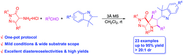 Graphical abstract: Diastereoselective synthesis of indolenine-based spiro[pyrazolone-4,2′-pyrrolidine] scaffolds via 1,3-dipolar cycloaddition of 4-aminopyrazolones, aldehydes, and indolenines