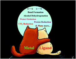 Graphical abstract: Metal–ligand cooperative approaches in homogeneous catalysis using transition metal complex catalysts of redox noninnocent ligands