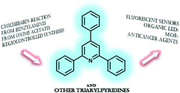 Graphical abstract: Recent advances and future challenges in the synthesis of 2,4,6-triarylpyridines