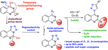 Graphical abstract: Nucleophile–nucleofuge duality of azide and arylthiolate groups in the synthesis of quinazoline and tetrazoloquinazoline derivatives