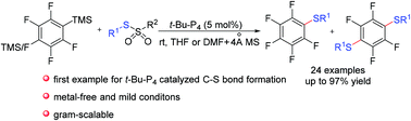 Graphical abstract: The organocatalytic synthesis of perfluorophenylsulfides via the thiolation of trimethyl(perfluorophenyl)silanes and thiosulfonates