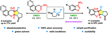 Graphical abstract: Catalyst-free formal [3 + 2] cycloaddition of stabilized N,N-cyclic azomethine imines to 3-nitrobenzofurans and 3-nitro-4H-chromenes: access to heteroannulated pyrazolo[1,2-a]pyrazoles