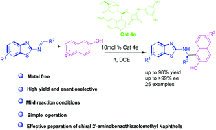 Graphical abstract: Organocatalytic enantioselective aza-Friedel–Crafts reaction between benzothiazolimines and 2-naphthols for the preparation of chiral 2′-aminobenzothiazolomethyl naphthols