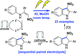 Graphical abstract: Synthesis of 3-nitroindoles by sequential paired electrolysis