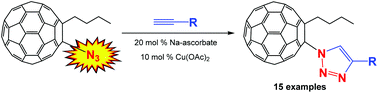 Graphical abstract: Synthesis of fullerenyl-1,2,3-triazoles by reaction of fullerenyl azide with terminal acetylenes