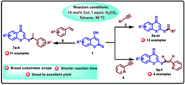 Graphical abstract: Synthesis of vinyl sulfides and thioethers via a hydrothiolation reaction of 4-hydroxydithiocoumarins and arylacetylenes/styrenes