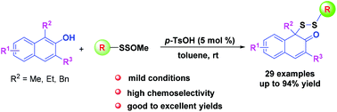 Graphical abstract: Dearomatization reaction of β-naphthols with disulfurating reagents