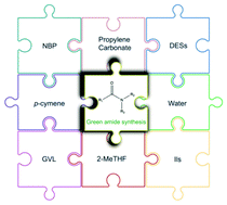 Graphical abstract: Green solvents for the formation of amide linkages