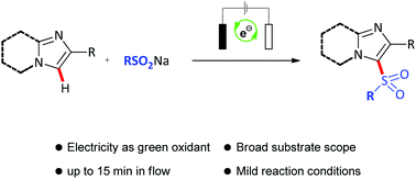 Graphical abstract: Electrochemical sulfonylation of imidazoheterocycles under batch and continuous flow conditions