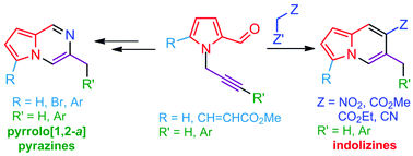 Graphical abstract: Cascade synthesis of indolizines and pyrrolo[1,2-a]pyrazines from 2-formyl-1-propargylpyrroles