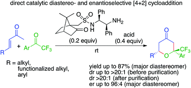 Graphical abstract: Organocatalytic diastereo- and enantioselective oxa-hetero-Diels–Alder reactions of enones with aryl trifluoromethyl ketones for the synthesis of trifluoromethyl-substituted tetrahydropyrans
