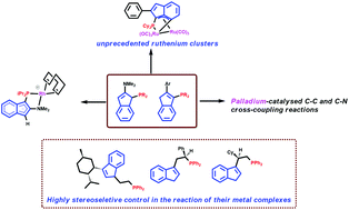 Graphical abstract: Transition metal complexes with functionalized indenyl phosphine ligands: structures and catalytic properties