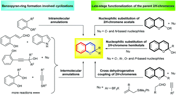 Graphical abstract: Synthesis of 2H-chromenes: recent advances and perspectives