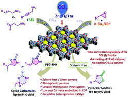 Graphical abstract: A Zn(ii)-functionalized COF as a recyclable catalyst for the sustainable synthesis of cyclic carbonates and cyclic carbamates from atmospheric CO2