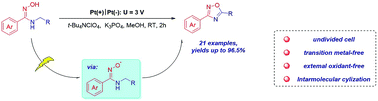 Graphical abstract: Electrochemical synthesis of 1,2,4-oxadiazoles from amidoximes through dehydrogenative cyclization