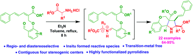 Graphical abstract: Azomethine ylide cycloaddition of 1,3-dienyl esters: highly regio- and diastereoselective synthesis of functionalized pyrrolidinochromenes