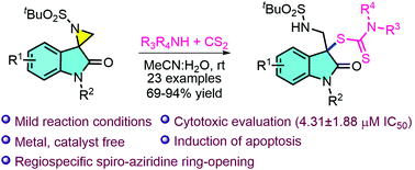 Graphical abstract: Dithiocarbamation of spiro-aziridine oxindoles: a facile access to C3-functionalised 3-thiooxindoles as apoptosis inducing agents