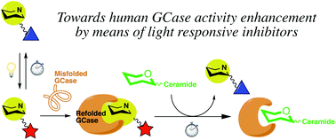 Graphical abstract: Photoswitchable inhibitors of human β-glucocerebrosidase