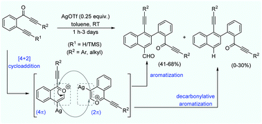 Graphical abstract: Ag(i)-Promoted homo-dimerization of 2-(alk-2-yn-1-onyl)-1-alkynylbenzenes via a [4 + 2] cycloaddition of benzopyrylium ions: access to structurally unique naphthalenes