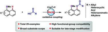 Graphical abstract: Thioether-directed Rh(iii)-catalyzed peri-selective acyloxylation of arenes