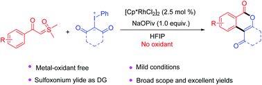Graphical abstract: Rh(iii)-catalyzed C–H annulation of sulfoxonium ylides with iodonium ylides towards isocoumarins