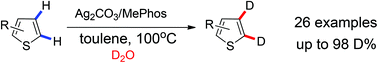 Graphical abstract: Silver salt enabled H/D exchange at the β-position of thiophene rings: synthesis of fully deuterated thiophene derivatives