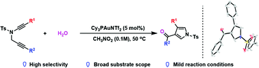 Graphical abstract: Efficient access to 1,3,4-trisubstituted pyrroles via gold-catalysed cycloisomerization of 1,5-diynes