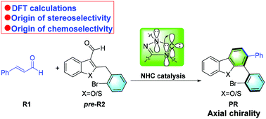 Graphical abstract: The mechanism and origin of selectivities for NHC-catalyzed synthesis of axially chiral benzothiophene/benzofuran-fused biaryls