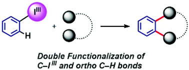 Graphical abstract: Diaryliodonium(iii) salts in one-pot double functionalization of C–IIII and ortho C–H bonds