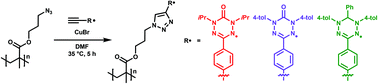 Graphical abstract: A divergent strategy for the synthesis of redox-active verdazyl radical polymers