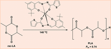 Graphical abstract: Homoleptic titanium and zirconium complexes exhibiting unusual Oiminol–metal coordination: application in stereoselective ring-opening polymerization of lactide