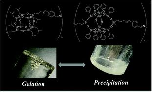 Graphical abstract: Supramolecular organogel formation behaviors of beads-on-string shaped poly(azomethine)s dependent on POSS structures in the main chains