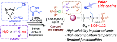 Graphical abstract: Precise synthesis of linear polysiloxanes with a polar side-chain structure by organocatalytic controlled/living ring-opening polymerization of (3-cyanopropyl)pentamethylcyclotrisiloxane