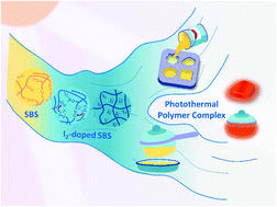 Graphical abstract: A non-conjugated photothermal polymer complex absorbing light in visible and infrared windows