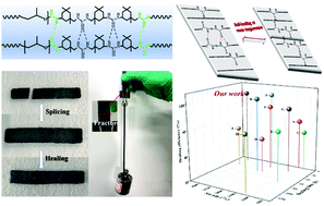 Graphical abstract: Highly stretchable, high efficiency room temperature self-healing polyurethane adhesive based on hydrogen bonds – applicable to solid rocket propellants