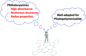 Graphical abstract: Design, synthesis and use of phthalocyanines as a new class of visible-light photoinitiators for free-radical and cationic polymerizations