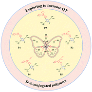 Graphical abstract: A design strategy for D–A conjugated polymers for NIR-II fluorescence imaging